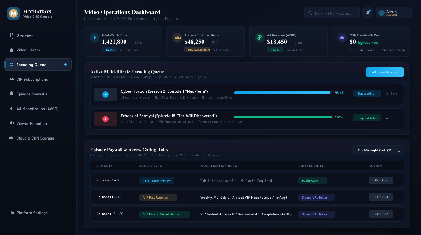 Video CMS & Cloud Transcoding Operations Dashboard